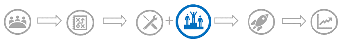 Stages of the upgrade journey, highlighting the User Readiness stage.