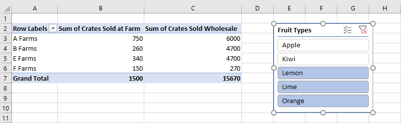 A slicer filtering data on a PivotTable.