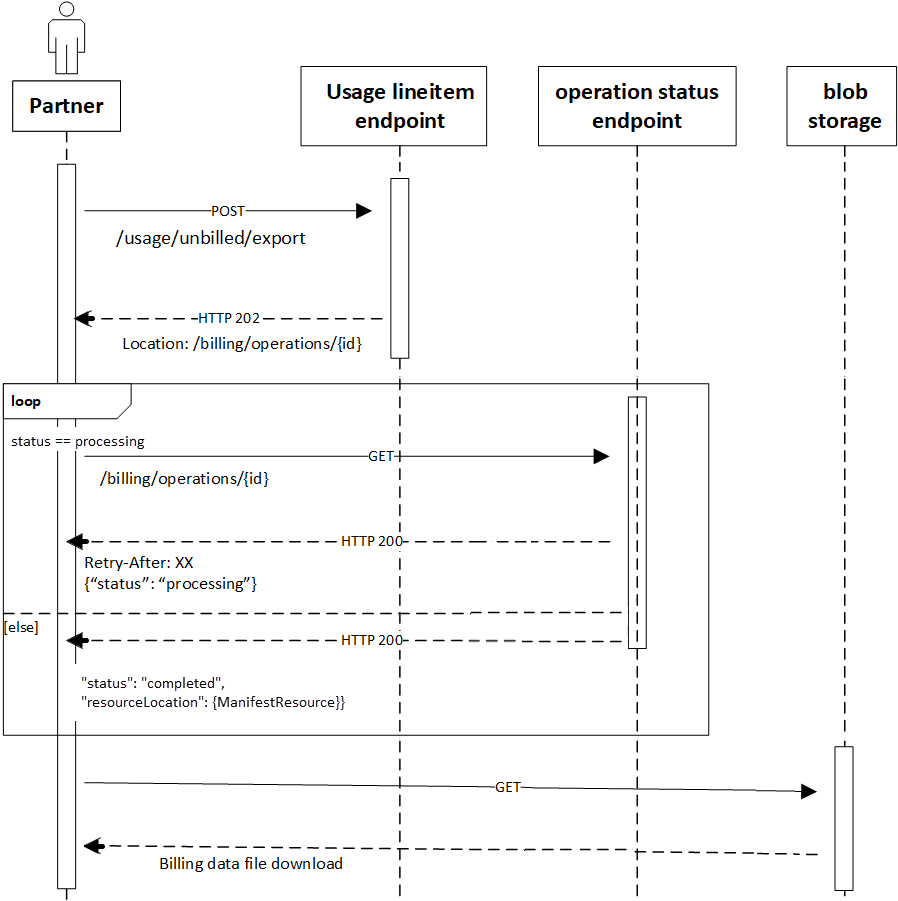 Een diagram met de stappen voor het downloaden van de afstemming.
