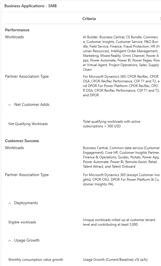 Screenshot of the business applications summary view.