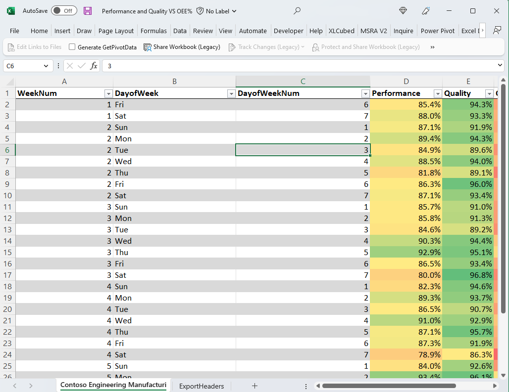 Schermopname van opgemaakte tabel in Excel.