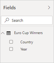 Screenshot shows the Fields pane with Euro Cup Winners fields, Country and Year.