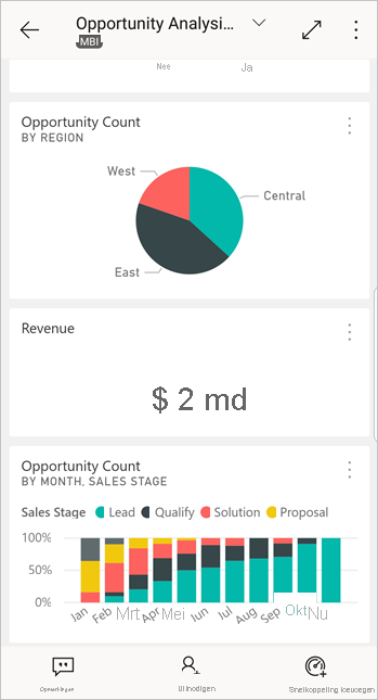 Dashboard in the Power BI for Android app
