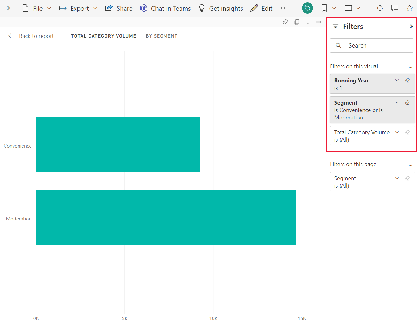 Schermopname van een rapportvisual met filters die al zijn ingesteld.