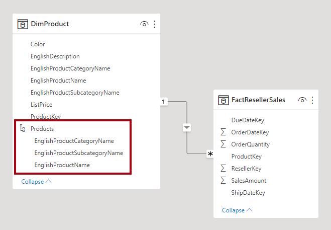 Afbeelding toont een voorbeeld van een hiërarchie in een dimensietabel met kolommen zoals Categorie, Subcategorie en Product.