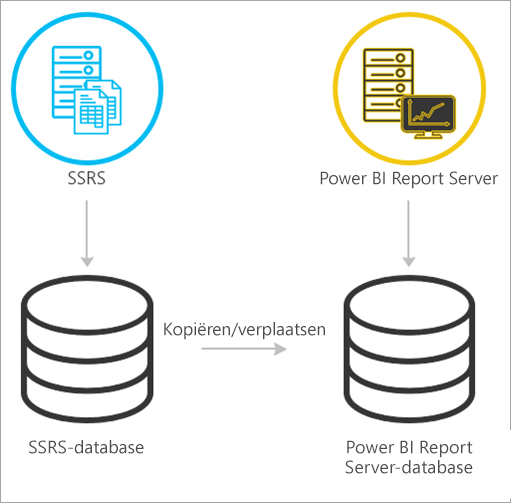 Migrate from SSRS native mode to Power BI Report Server