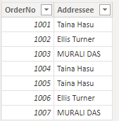 Schermopname van de tekstgegevens met gewijzigde hoofdlettergebruik na het laden in Power BI.