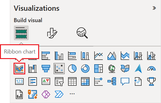Screenshot that shows how to select the ribbon chart visualization in Power BI.