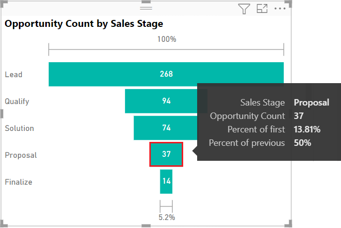 Screenshot that shows how to hover over a bar in a funnel chart to see details about the data.