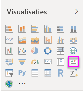 Screenshot of the Visualizations pane with the KPI icon called out.