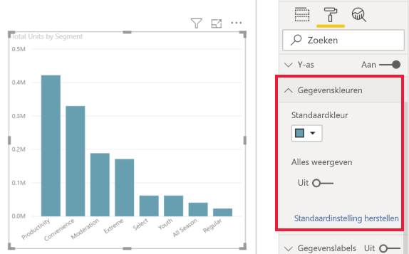 Screenshot showing Chart with Formatting pane open and Data colors expanded.