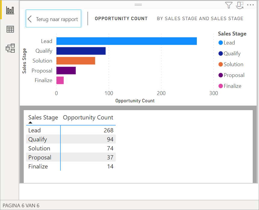 power-bi-show-numbers-on-bar-chart-design-talk