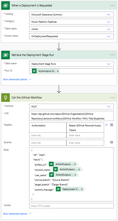 Power Automate-stroom die een OnDeploymentRequested-trigger weergeeft met een stap om de bijbehorende uitvoering van de implementatiefase op te halen en de GitHub-werkstroom aan te roepen met behulp van een HTTP-connector