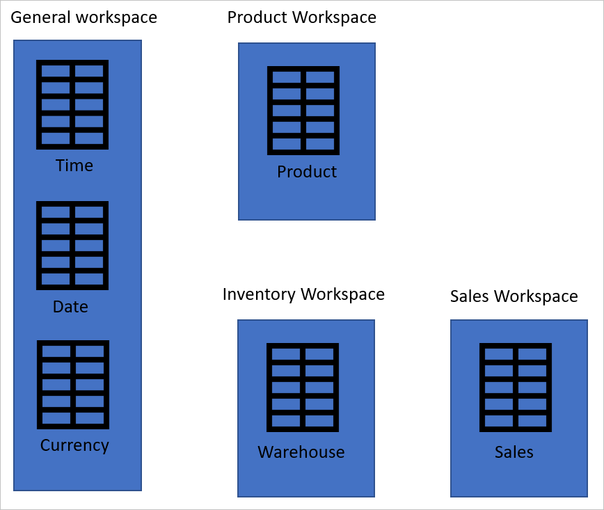 Image showing the separate workspaces.