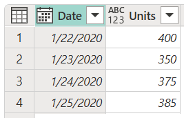 Laatste tabel na gebruik van landinstellingen, waarbij de datums in de kolom Datum zijn ingesteld op de Amerikaanse notatie maand, vervolgens dag en jaar.