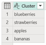 Schermopname van de tabel die is gemaakt door fuzzy matching zonder op hoofdletters te letten.