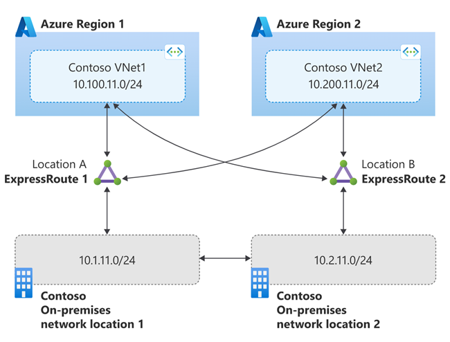 Diagram van twee regio's met connectiviteit die compatibel is met Operator Connect en Teams Phone Mobile.