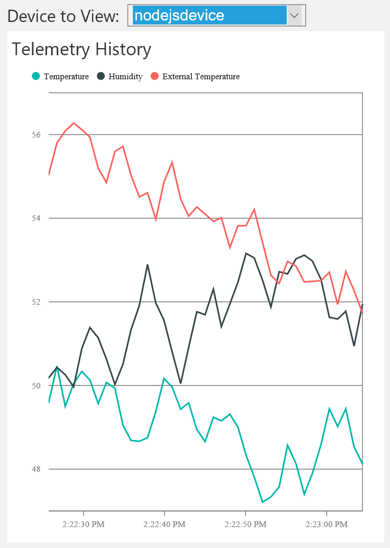 Externe temperatuur toevoegen aan het dashboard
