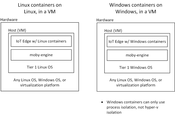 Azure IoT Edge in een virtuele machine