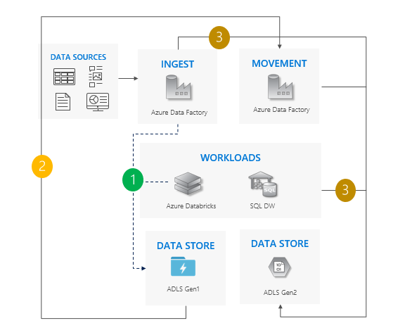 lift-en-shiftpatroon