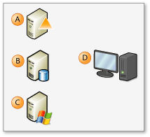 Test Network Environment