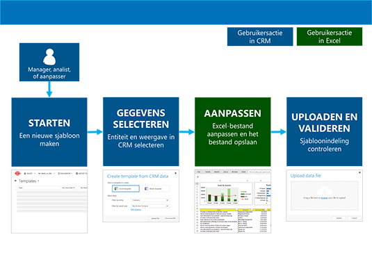 Het proces om een Excel-sjabloon te maken