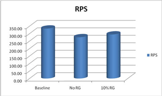 Requests per second with Search running