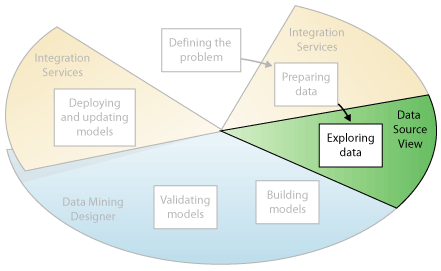 Data mining third step: exploring data Data mining third step: exploring data