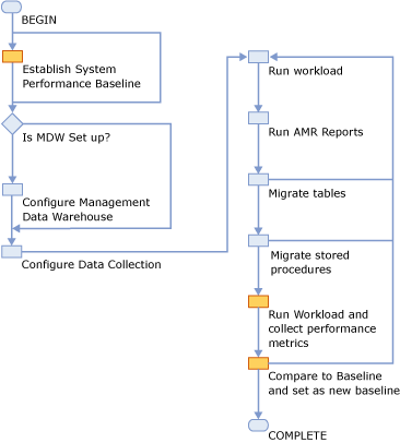 AMR workflow