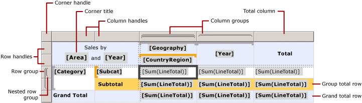 Tablix data region