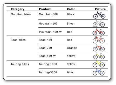 Data-bound images of bicycles