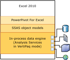 Client protocol stack for data import or refresh