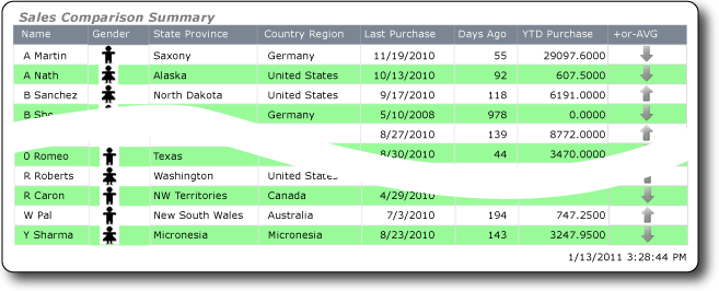 Green bar report that implements expressions