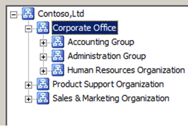 Schermopname van de alfabetisch gesorteerde onderliggende organisaties van Corporate Office.