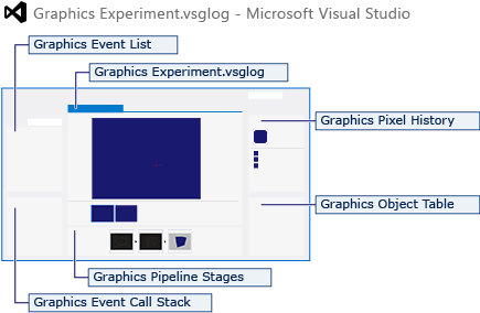 GraphicsDebuggerWindows All of the graphics debugger windows