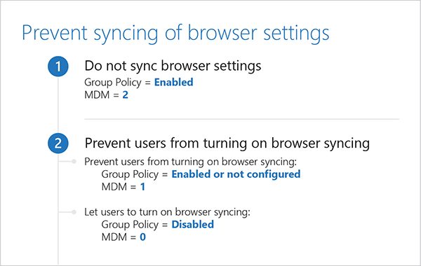Prevent syncing of browser settings