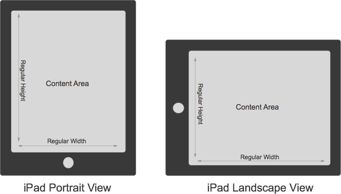 iPad Size Classes
