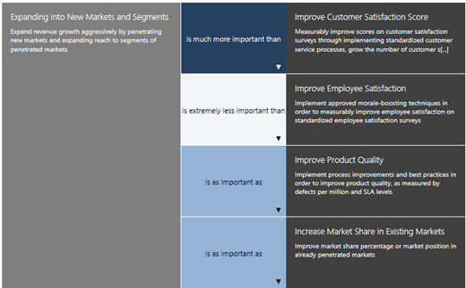 Sample business drivers.