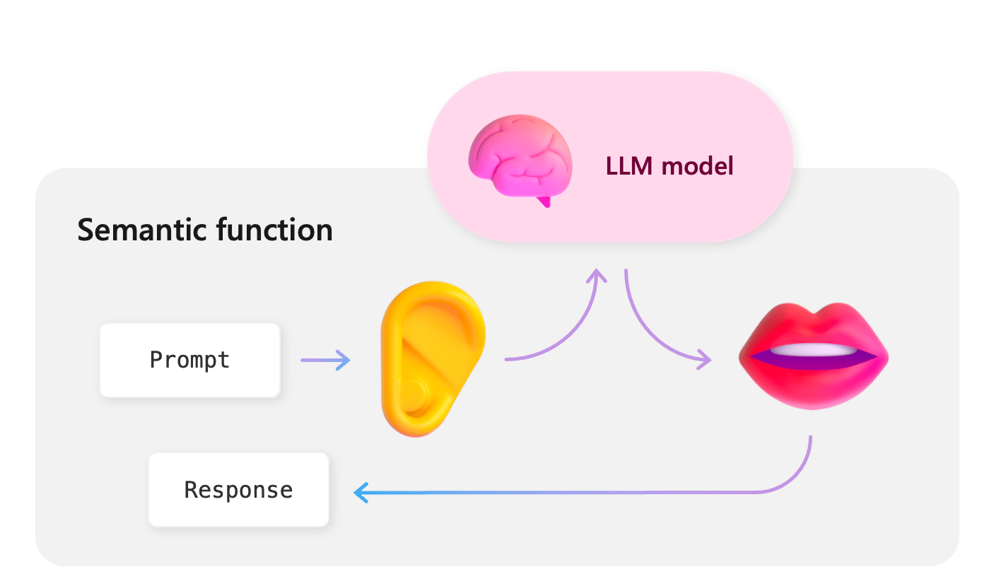 Prompts are the ears and mouth of your AI apps