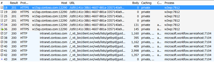 Figure 8. Starting Workflow