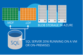 Een decoratieve afbeelding van gegevensbestanden in Azure.