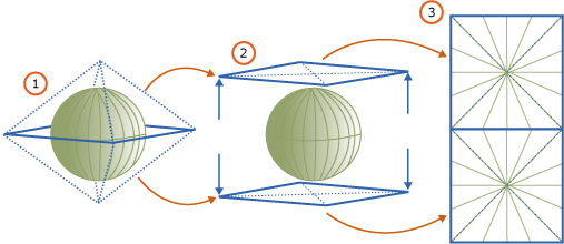 Projectie van de ellipsoïde op een vlak