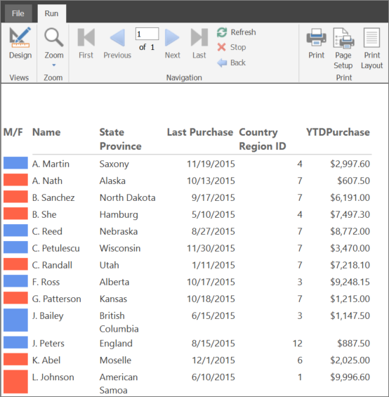 Screenshot that shows the preview with the rectangles formatted in the M/F column.