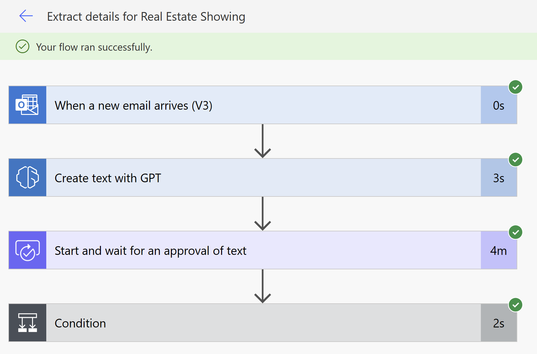 Screenshot displaying the successfully run flow.