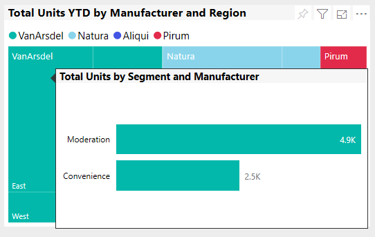 Schermopname van het totaal aantal eenheden YTD per fabrikant en regiodetails.
