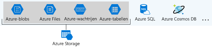 Illustration identifying the Azure data services that are part of Azure Storage.