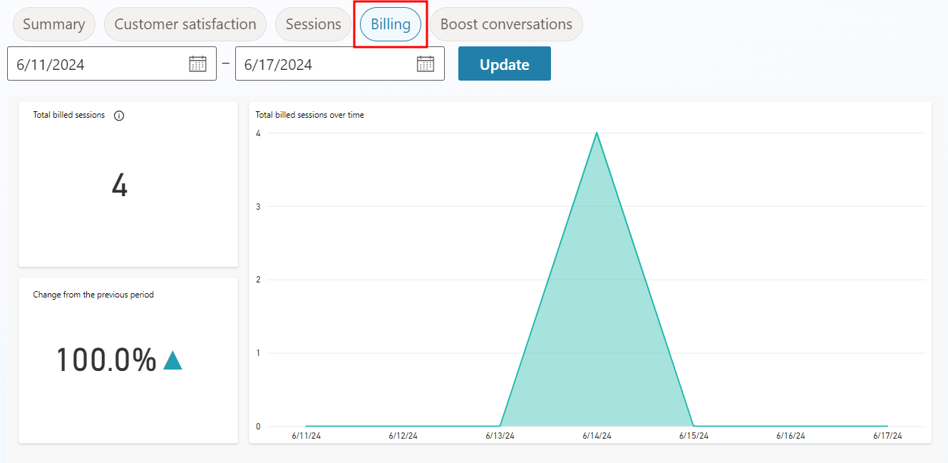 Screenshot of the Analytics Billing page.