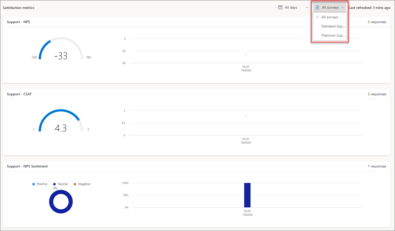 Screenshot of a report on satisfaction metrics with a dropdown menu to select All surveys highlighted.