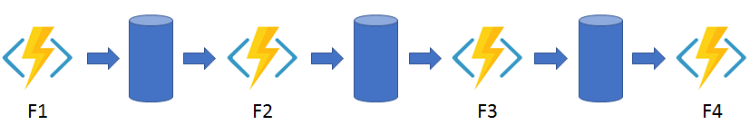 Diagram illustrating a function chaining pattern.