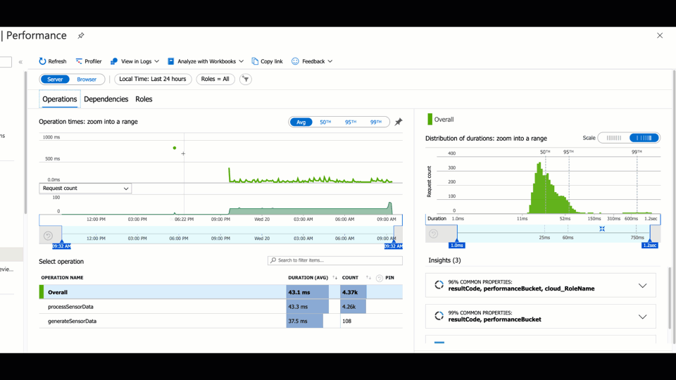 Schermopname van het scherm Prestaties.